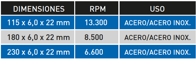 Disco de Desbaste Nexxo Extra